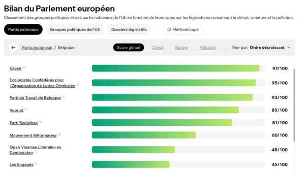 Au-delà des opérations marketing et du greenwashing des partis conservateurs